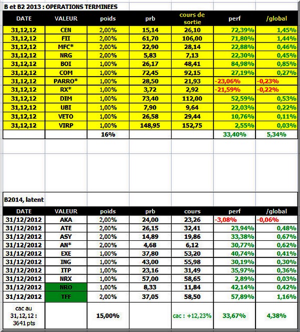 B20132014 au 11122013